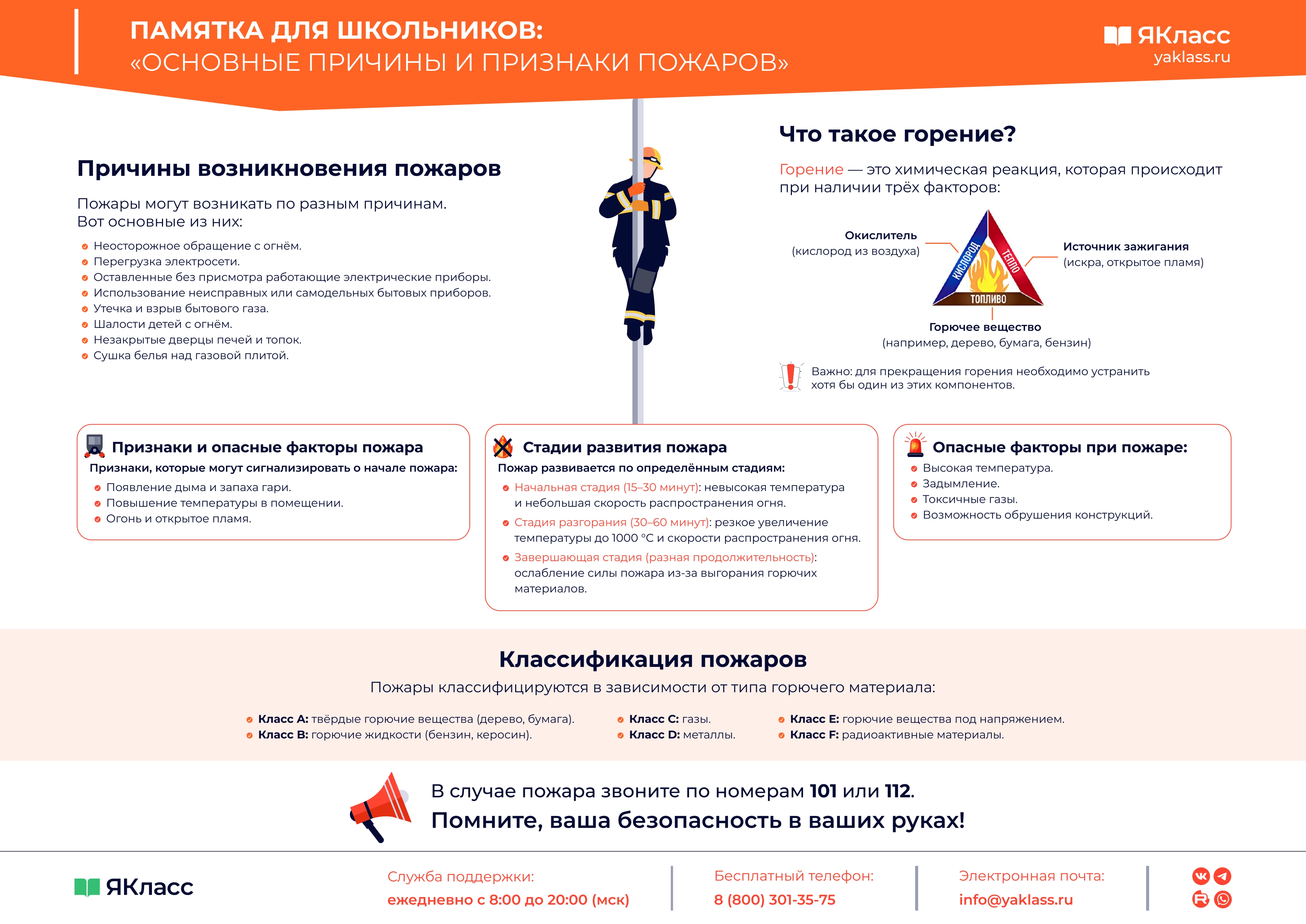 Памятки по пожарной безопасности.
