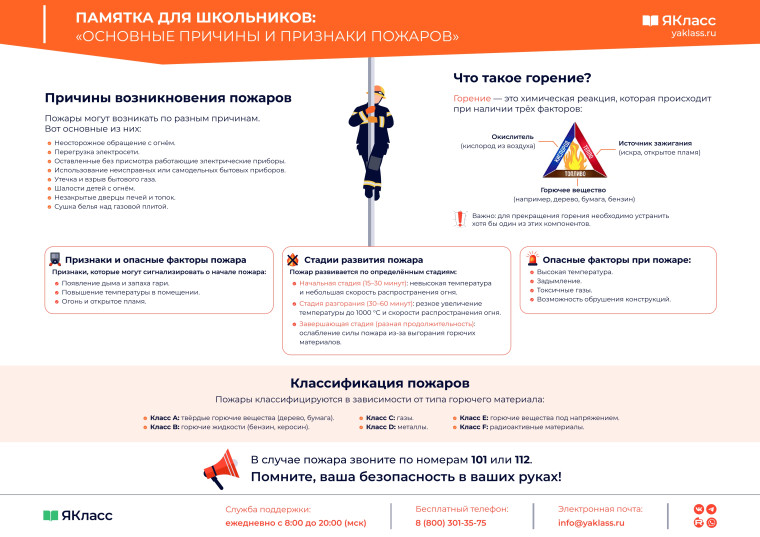Памятки по пожарной безопасности.